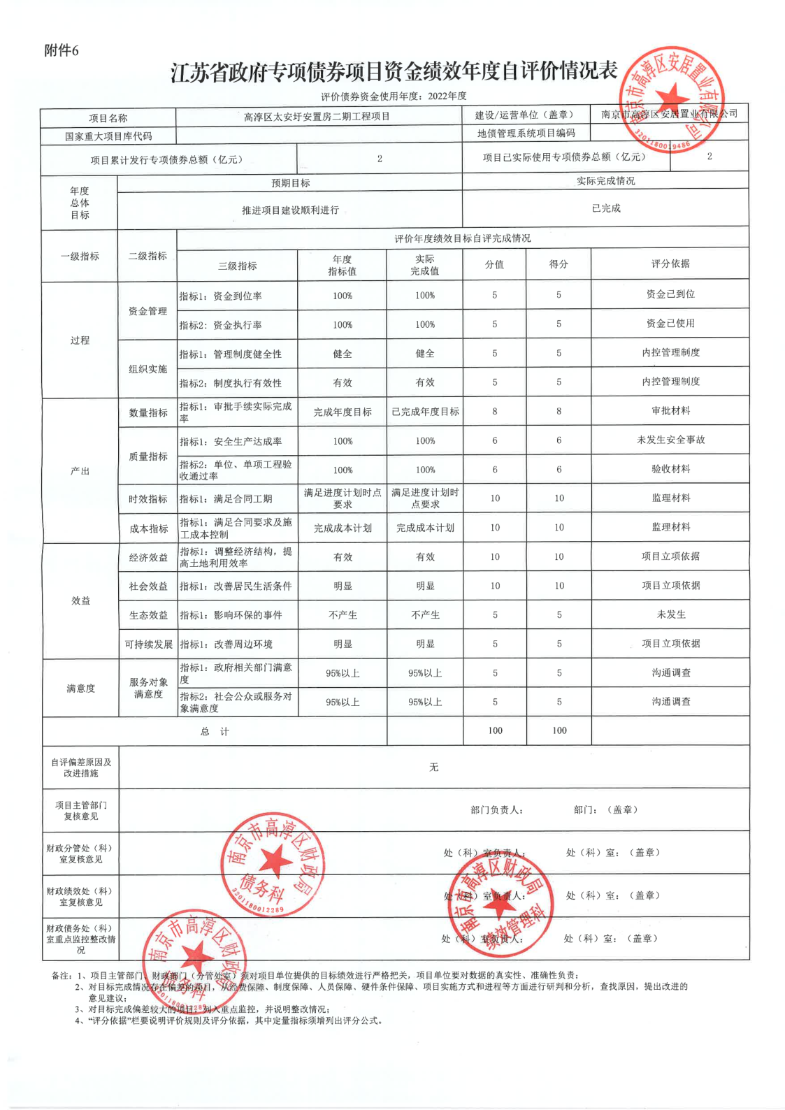 太安圩安置房二期工程項目政府專項債績效自評情況公示